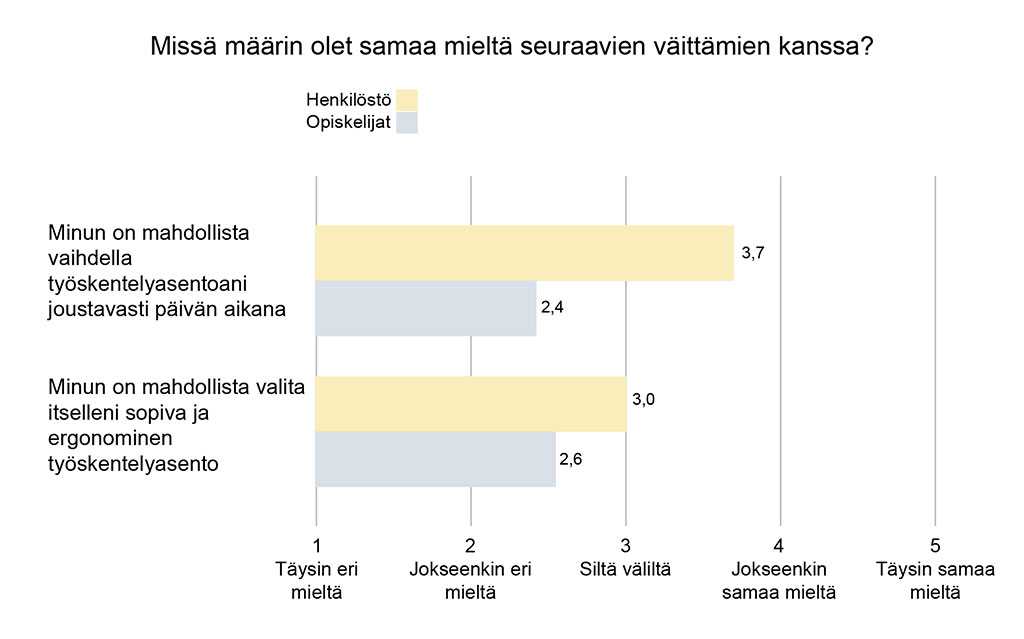 Martela Insights