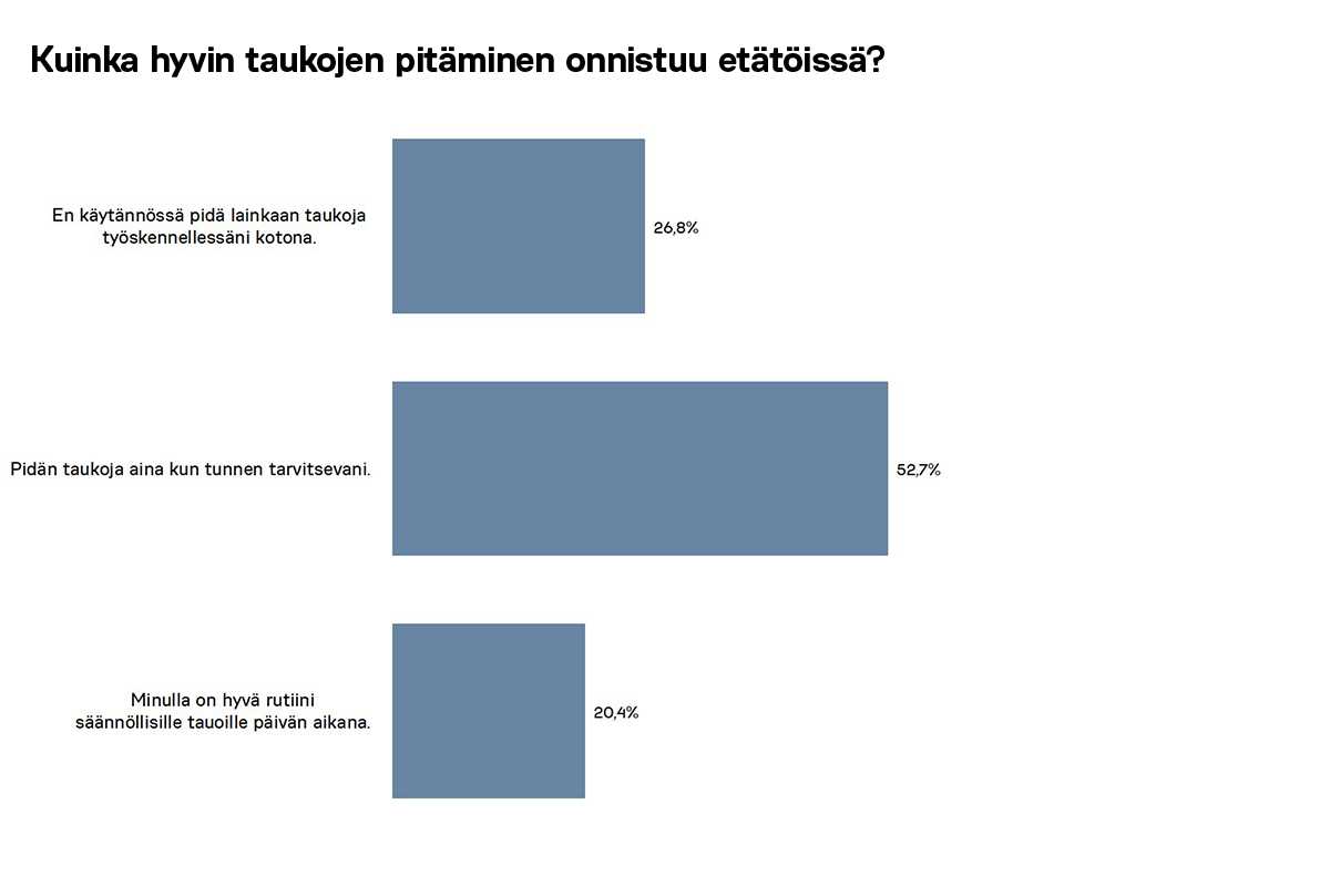 Martela Insights Survey