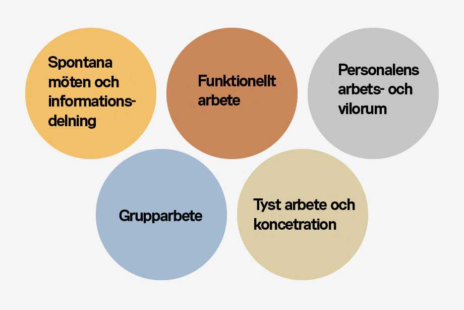 Läromiljö efter pandemin