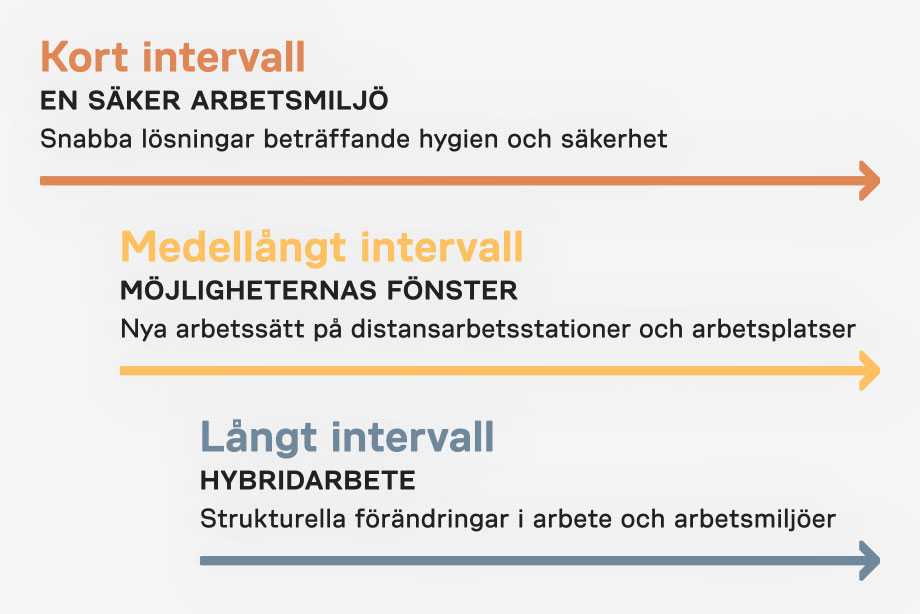 En säker arbetsmiljö från Martela