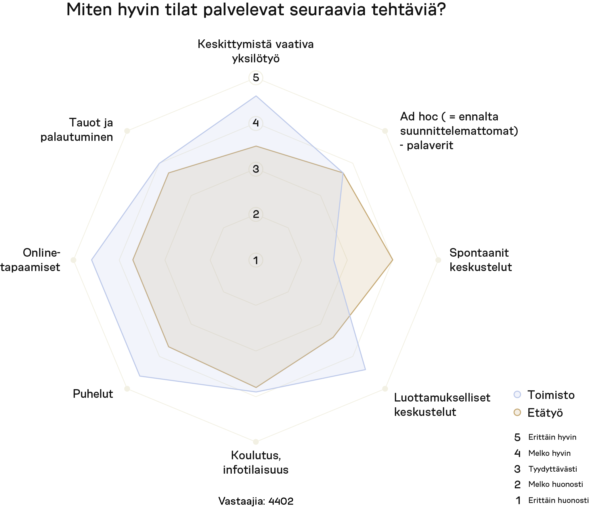 tilojen-sopivuus