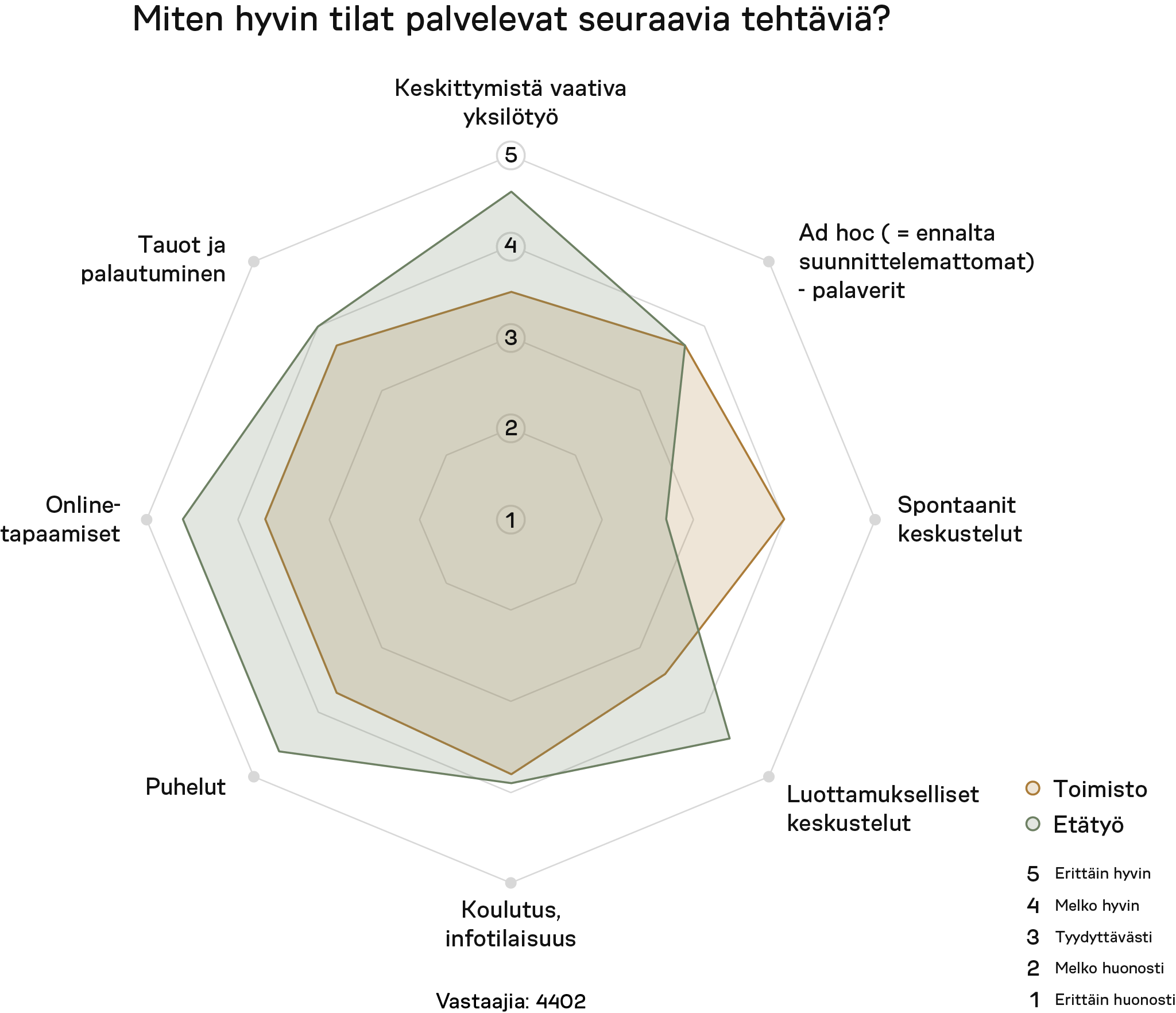 tilojen-sopivuus