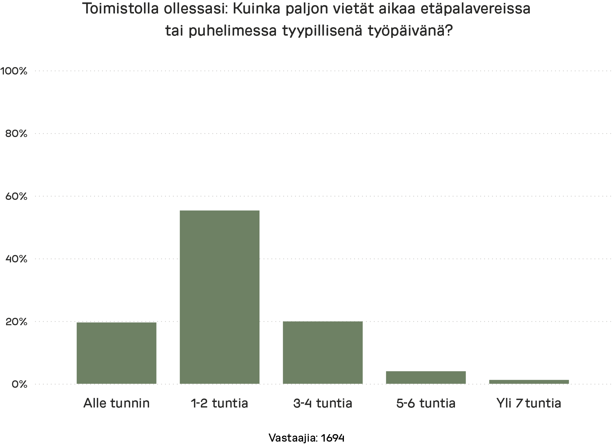 tyonmalli-toimistolla