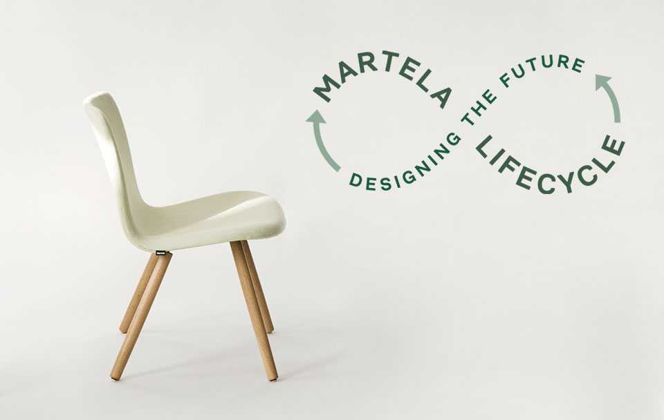 Martela lifecycle